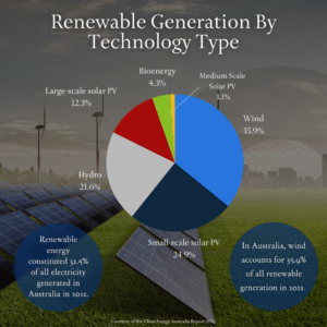 Historical Trends Between USD and AUD